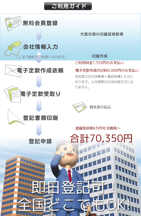 合同会社設立の流れ