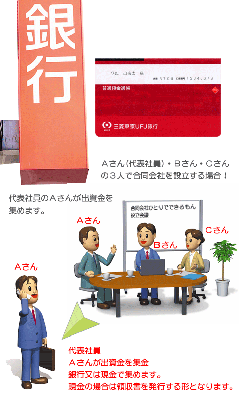 合同会社資本金払込