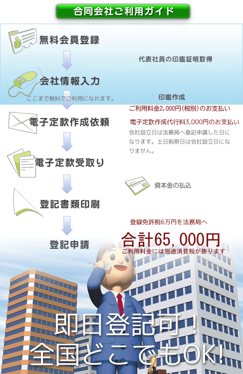 合同会社設立の流れ